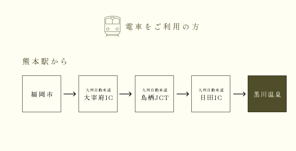 how to access by train